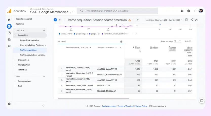 Page Google Analytics pour suivre les performances de la newsletter