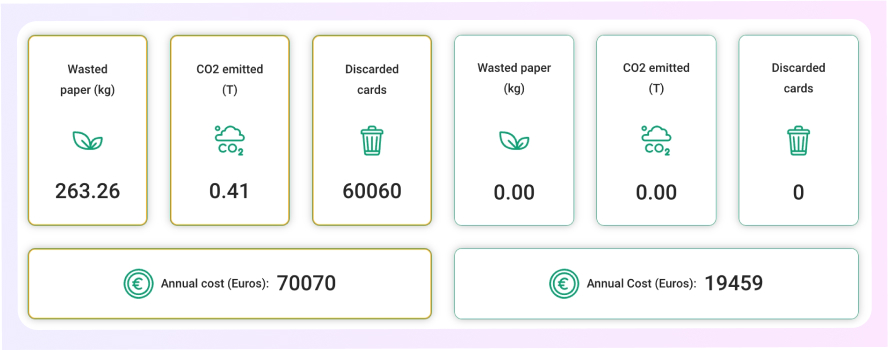 Know.ee digital business card costs explained