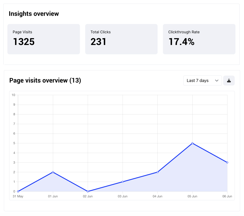 Feedlink link in bio pages analytics section